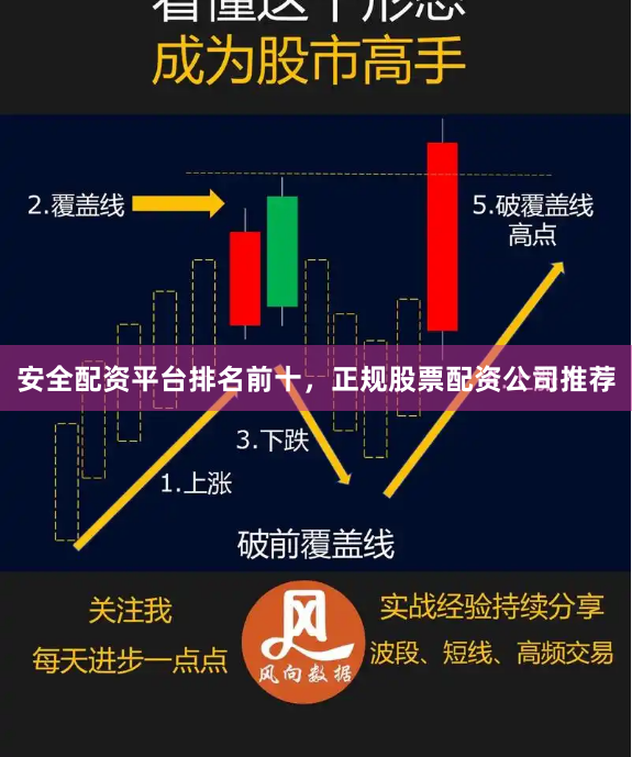 安全配資平臺排名前十，正規股票配資公司推薦