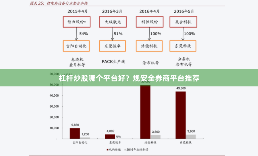 杠桿炒股哪個平臺好？規安全券商平臺推薦