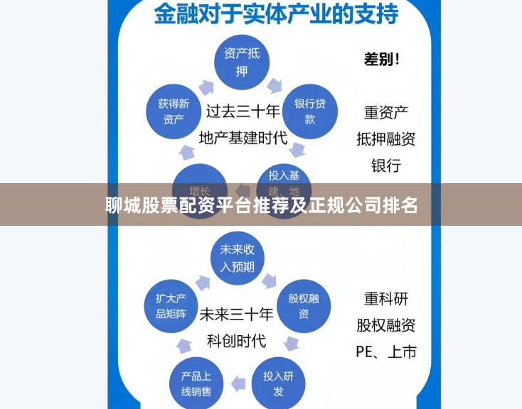 聊城股票配資平臺推薦及正規公司排名