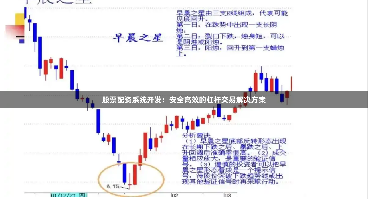 股票配資系統開發：安全高效的杠桿交易解決方案