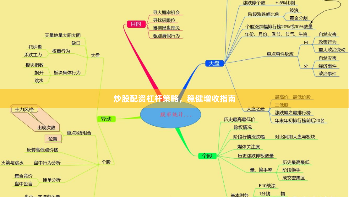 炒股配資杠桿策略，穩健增收指南