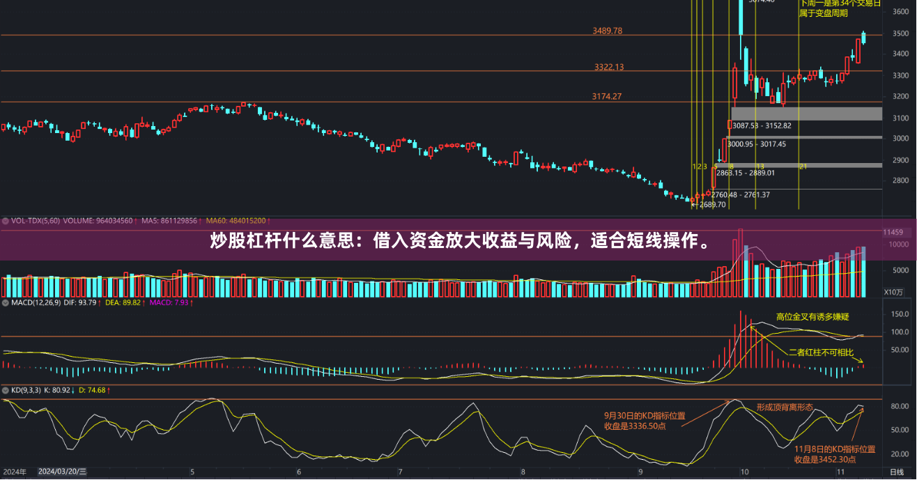 炒股杠桿什么意思：借入資金放大收益與風險，適合短線操作。