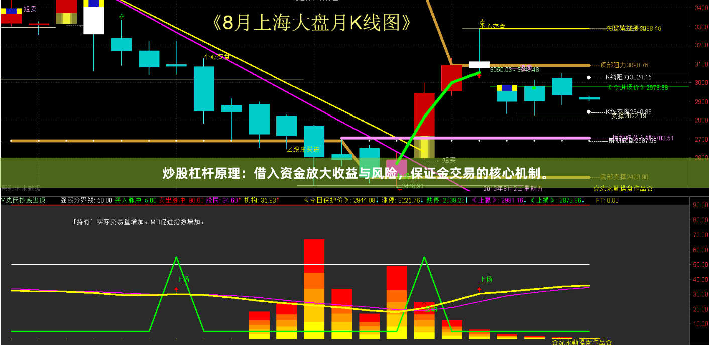 炒股杠桿原理：借入資金放大收益與風險，保證金交易的核心機制。