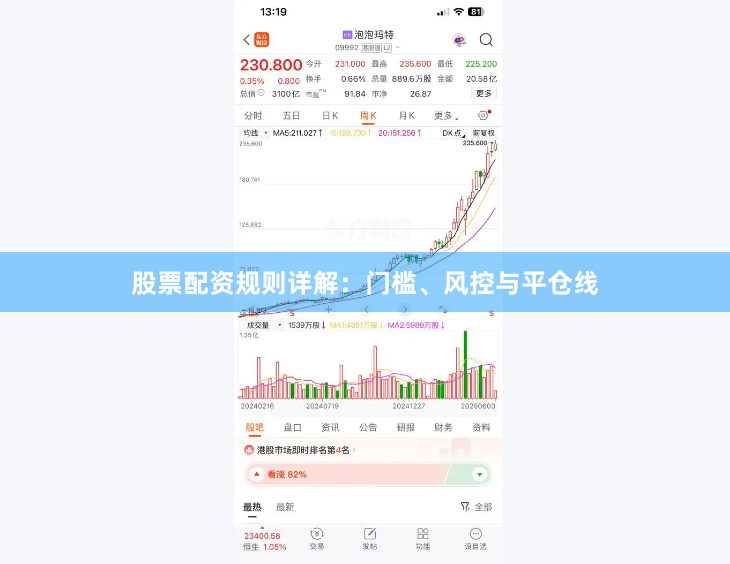 股票配資規則詳解：門檻、風控與平倉線