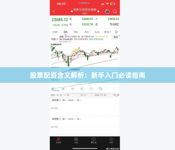 股票配資含義解析：新手入門必讀指南